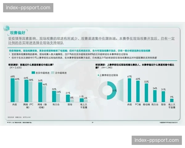 中超转播权谈判进入关键阶段，新媒体平台竞争加剧